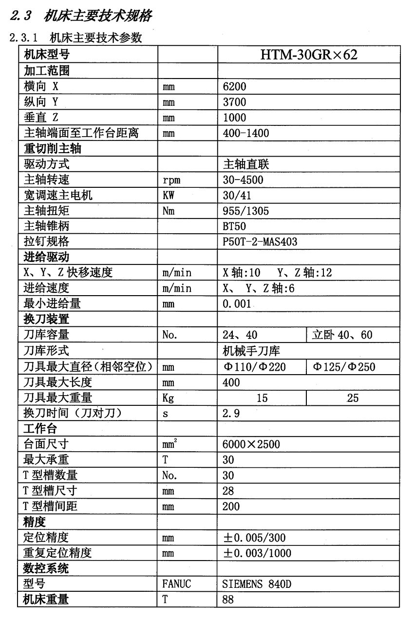 HTM30GR數(shù)控門銑.jpg